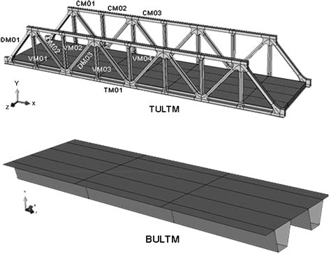 steel bridge box|steel bridge design pdf.